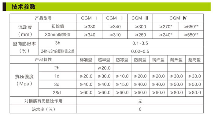 湖南銳博新材料科技發展有限公司,加固材料,壓漿料,灌漿料,脫模劑,路面搶修料 湖南銳博新材料科技發展有限公司,加固材料,壓漿料,灌漿料,脫模劑,路面搶修料