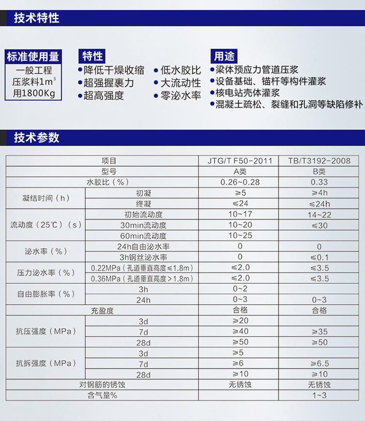 湖南銳博新材料科技發展有限公司,風電灌漿料,加固材料,壓漿料,灌漿料,脫模劑,路面搶修料