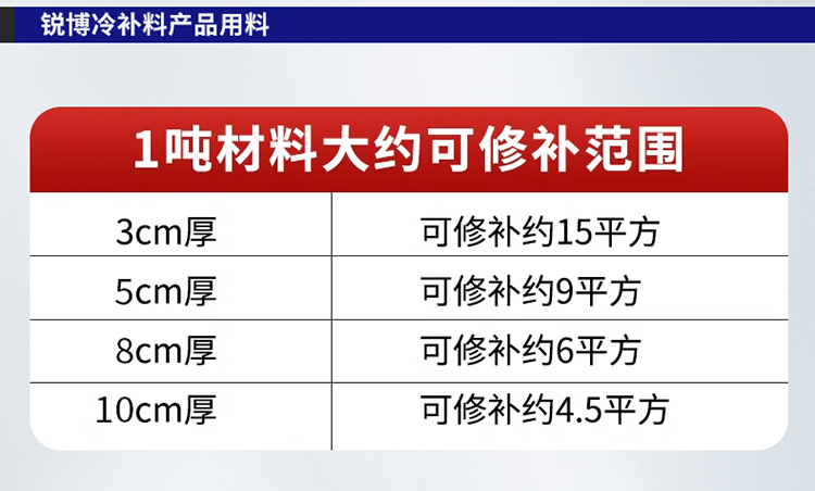 湖南銳博新材料科技發(fā)展有限公司,風電灌漿料,加固材料,壓漿料,灌漿料,脫模劑,路面搶修料 湖南銳博新材料科技發(fā)展有限公司,風電灌漿料,加固材料,壓漿料,灌漿料,脫模劑,路面搶修料