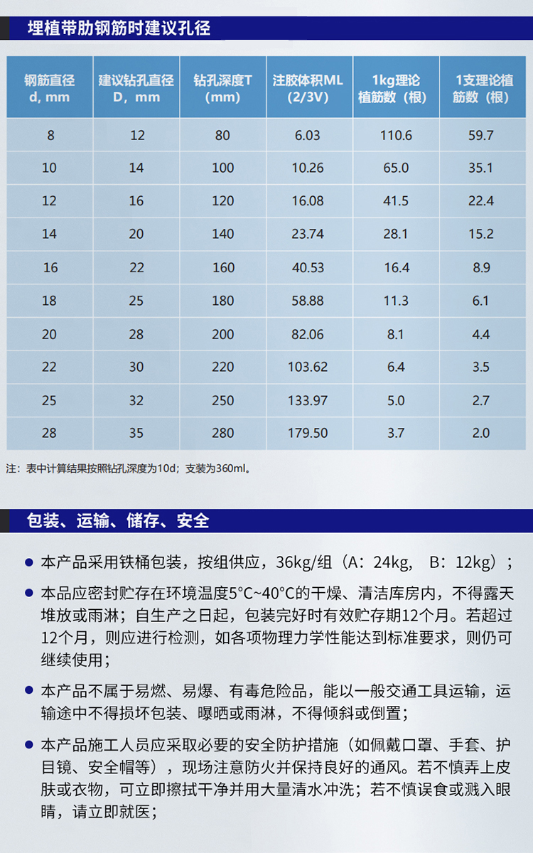 湖南銳博新材料科技發展有限公司,風電灌漿料,加固材料,壓漿料,灌漿料,脫模劑,路面搶修料